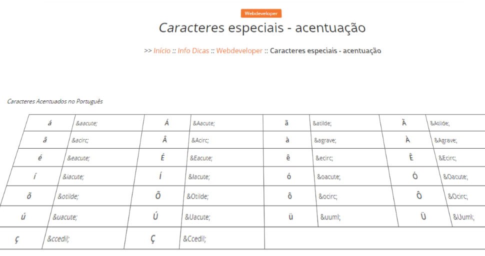 Lista caracteres especiais